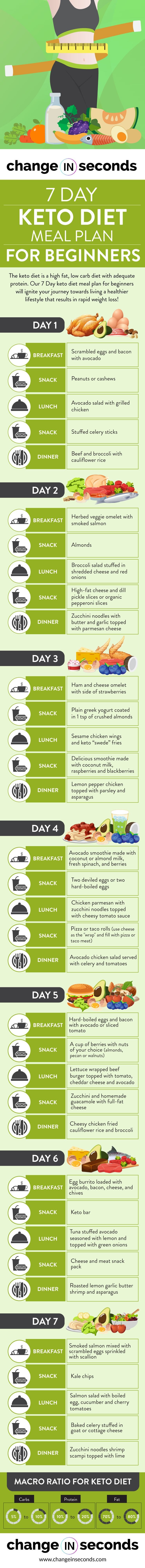 Keto Diet Meal Plan