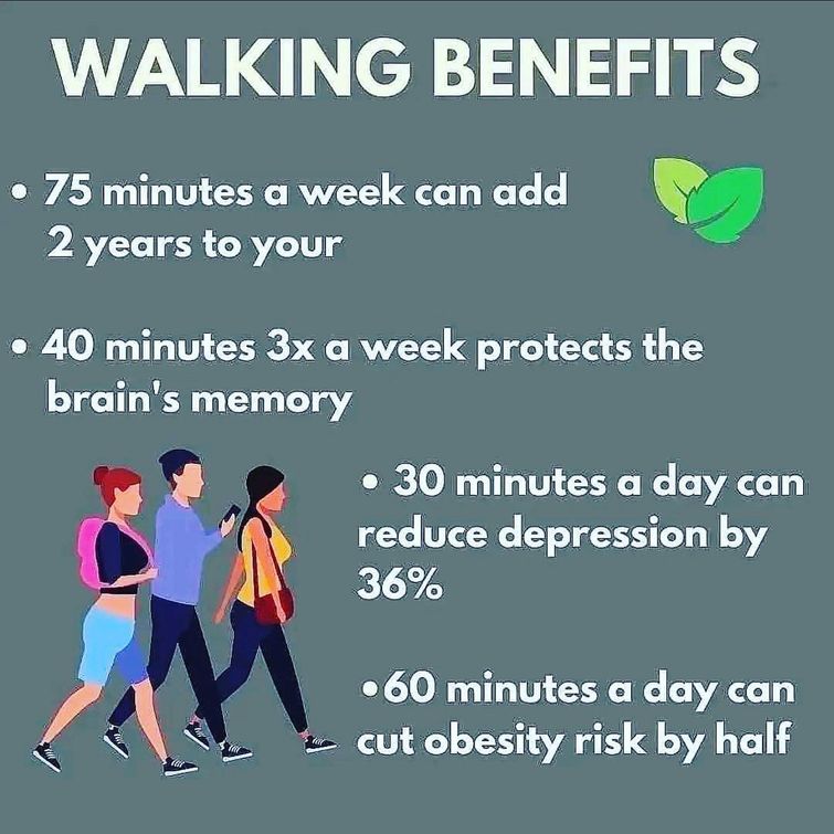 Walking for health and weight loss